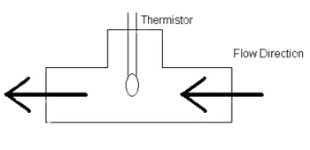 the thermistor in line with the flow Thermistor in line with the flow